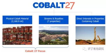 鈷繼續牛 旗幟鮮明,繼續看好2018年鈷板塊和的共振