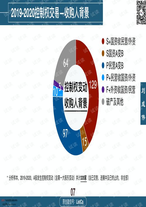 上市公司收購 控制權(quán)交易2019 2020.pdf