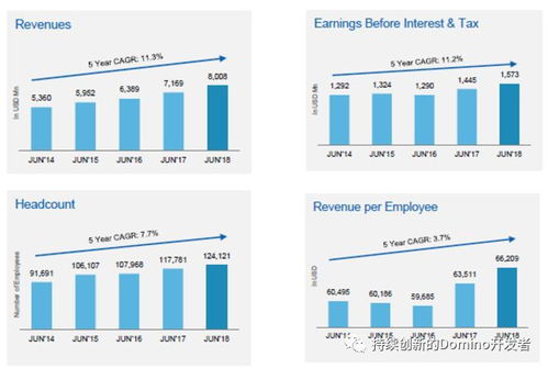 深度解讀印度hcl公司18億美金收購ibm軟件產(chǎn)品