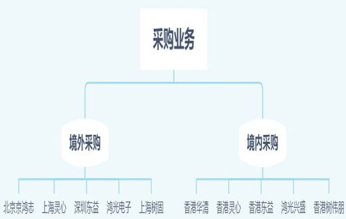 半導(dǎo)體三巨頭定增案例回顧 韋爾股份與公司收購(gòu)