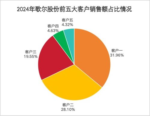 史上最大收購案！歌爾股份斥資100億元布局新戰略